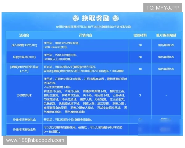 威廉体育的优惠活动与奖励机制：如何最大化利用平台福利提升投注体验