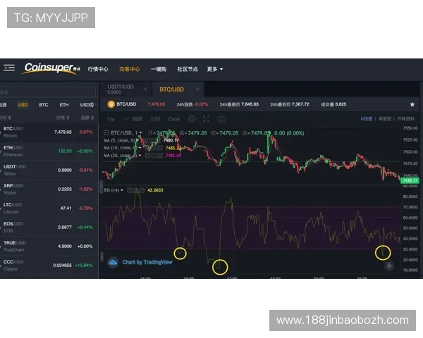 掌握滚球独赢盘的盘口分析技巧帮助你在比赛中做出更明智的投注决策