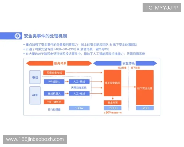 盛世真人国际：专业客服与安全保障体系，确保玩家在平台上的每一次游戏都安心放心