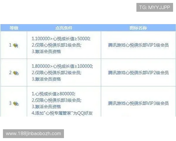 亚宝体育会员权益详解：专属内容、优惠活动与积分兑换全流程解析